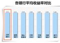 年平均收益率5.52%，选择江苏银行，选择超好收益