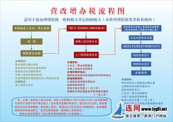 国税1
