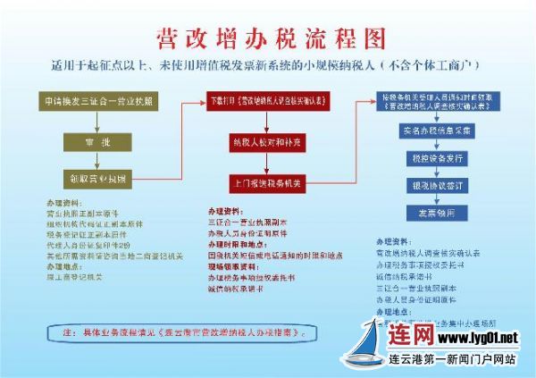 国税3