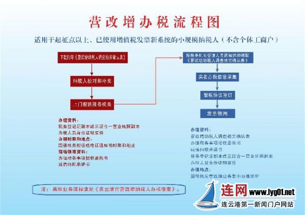 国税5