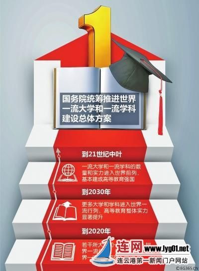 “985、211”面临取消 对江苏哪些高校有影响