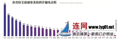 江苏24名艾滋患者遇电话诈骗 个人信息皆遭泄露