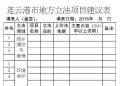 关于征集《连云港市人大常委会2017-2021年立法规划》项目建议的公告