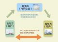 【治國理政新實踐·江蘇篇】連云港電力直接交易試點改革為109企節支2億多