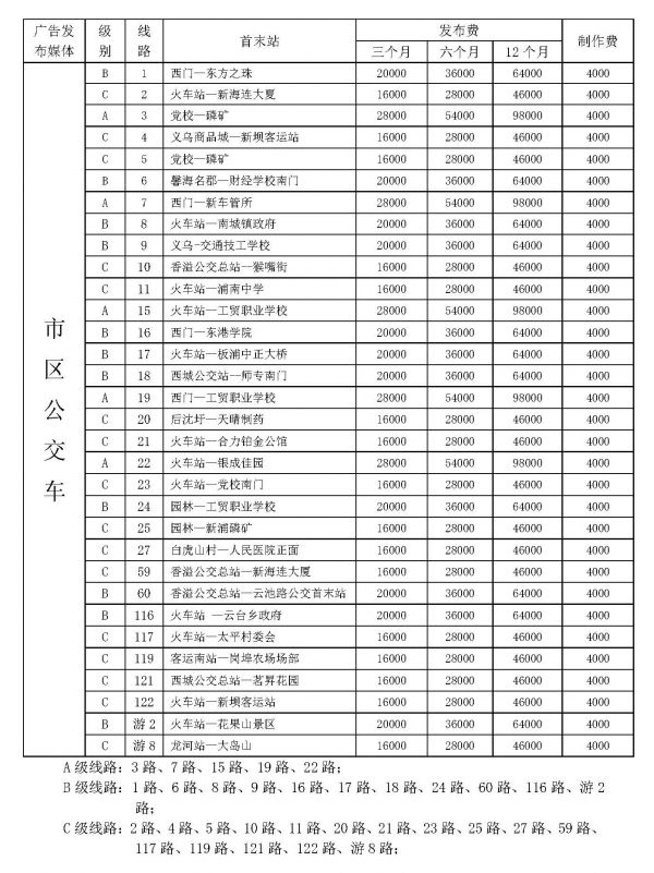 2019年—市区公交车身广告价格表