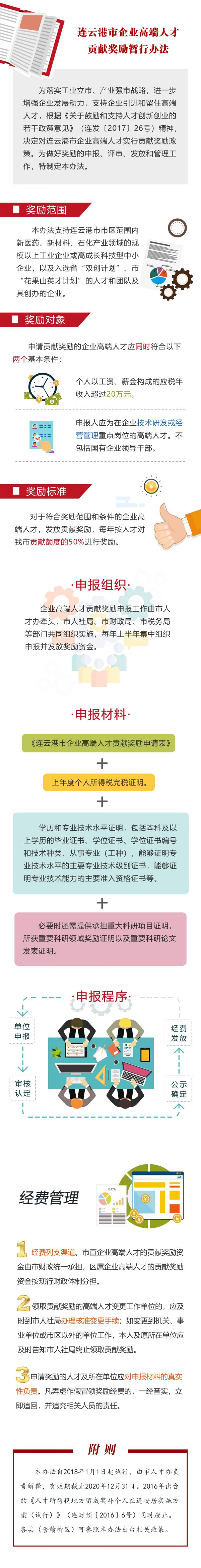 连云港市企业高端人才贡献奖励暂行办法