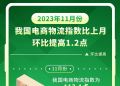 11月份我国电商物流指数比上月环比提高1.2点