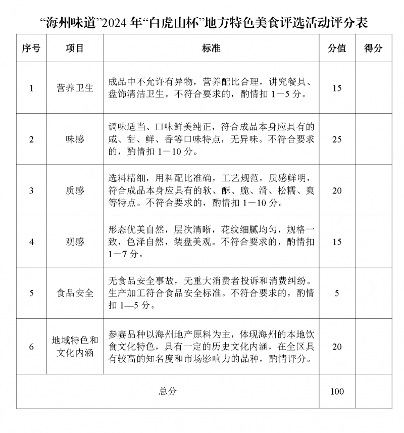 关于举办“海州味道”2024年“白虎山杯”地方特色美食评选活动的通知_页面_9